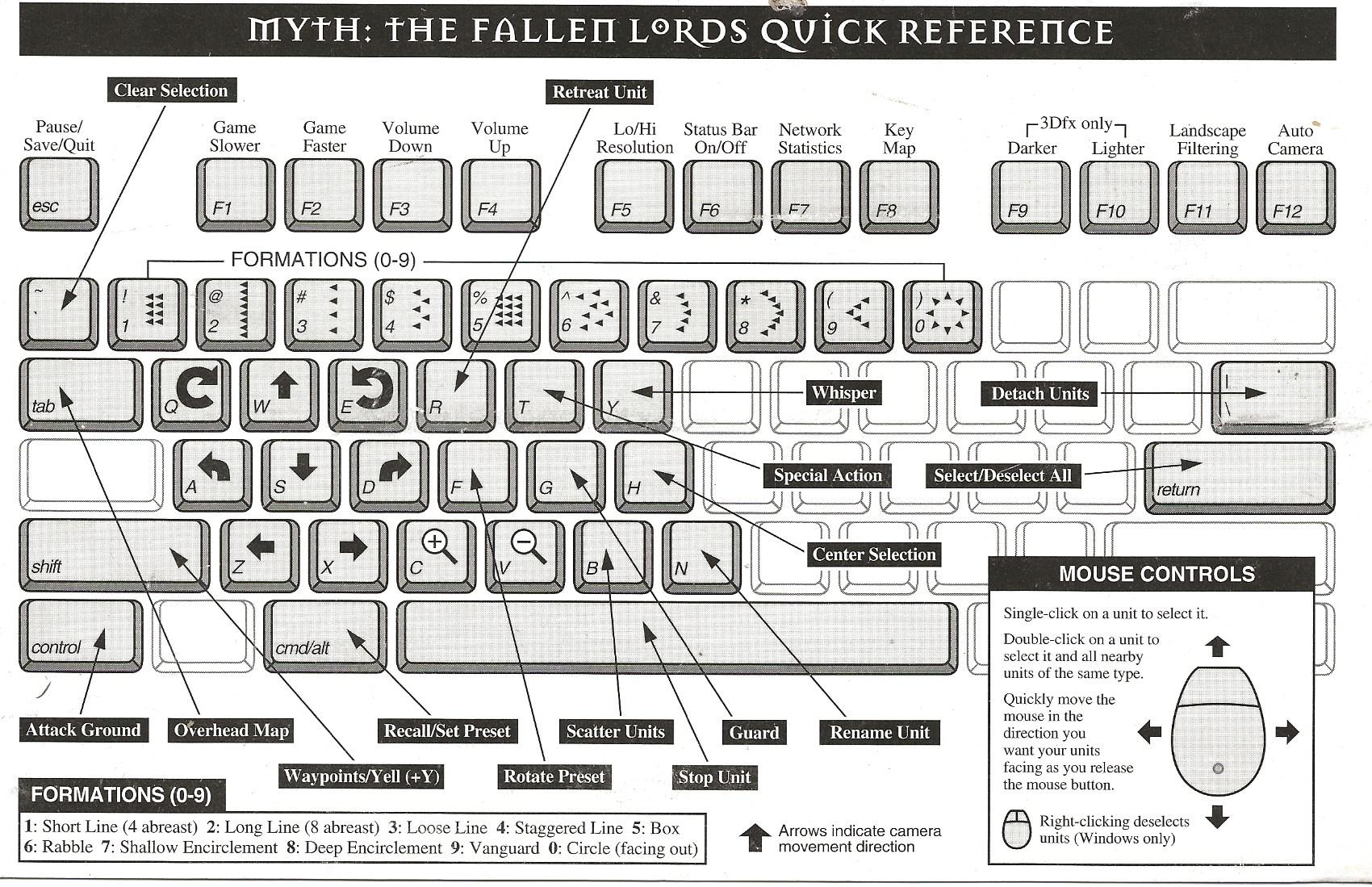 TFL Key References.jpg